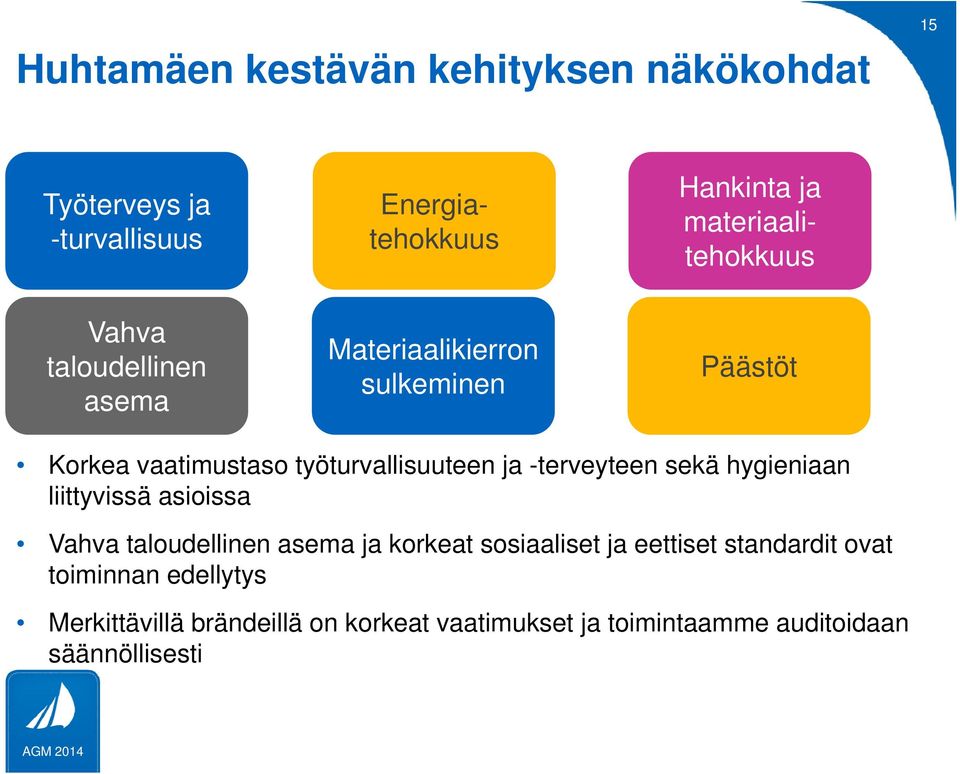 työturvallisuuteen ja -terveyteen sekä hygieniaan liittyvissä asioissa Vahva taloudellinen asema ja korkeat