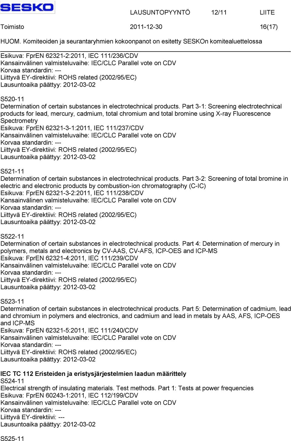 Liittyvä EY-direktiivi: ROHS related (2002/95/EC) S521-11 Determination of certain substances in electrotechnical products.