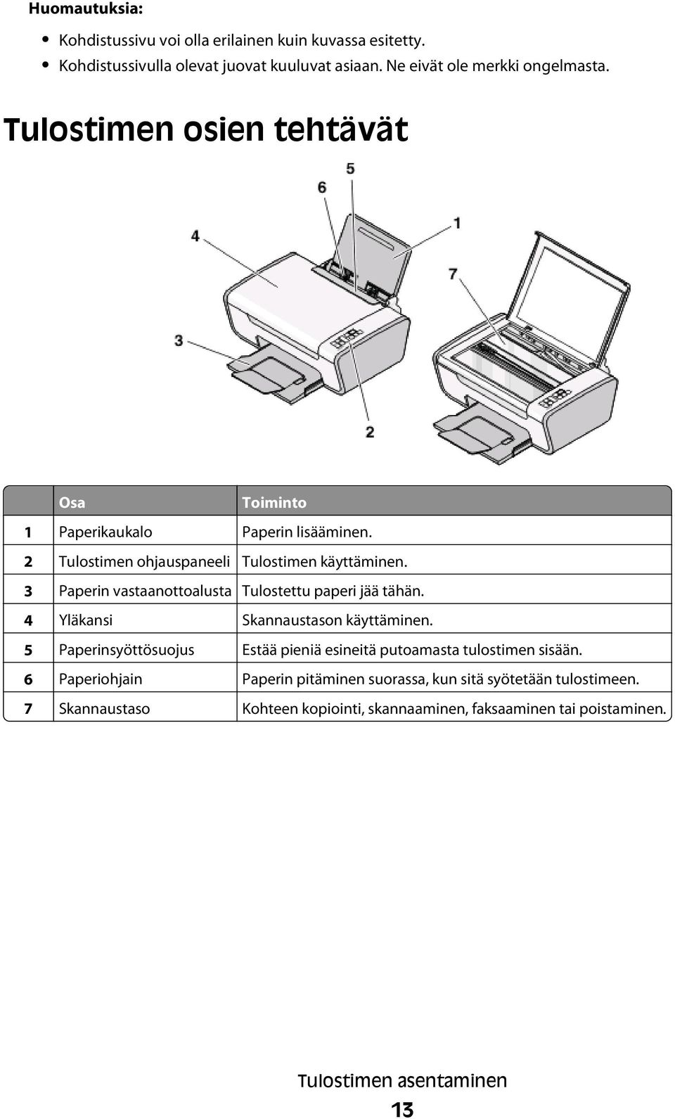 3 Paperin vastaanottoalusta Tulostettu paperi jää tähän. 4 Yläkansi Skannaustason käyttäminen.