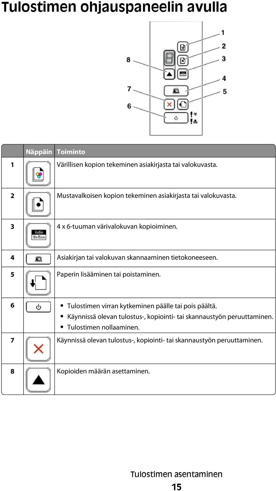 4 Asiakirjan tai valokuvan skannaaminen tietokoneeseen. 5 Paperin lisääminen tai poistaminen. 6 Tulostimen virran kytkeminen päälle tai pois päältä.