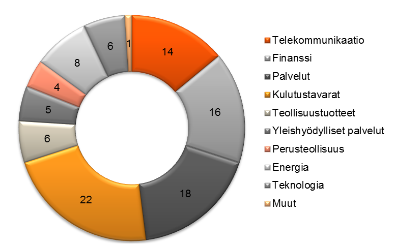 Lainan kohde-etuus Markit CDX North America High Yield Series 25 Lainan kohde-etuus on Markit :in julkaisema luottoriski-indeksi.