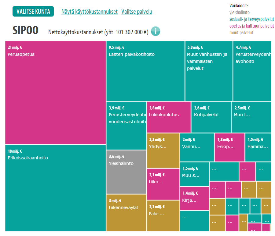 Kunnan kustannusrakenne http://www.kunnat.