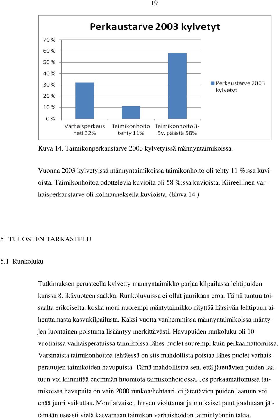 1 Runkoluku Tutkimuksen perusteella kylvetty männyntaimikko pärjää kilpailussa lehtipuiden kanssa 8. ikävuoteen saakka. Runkoluvuissa ei ollut juurikaan eroa.