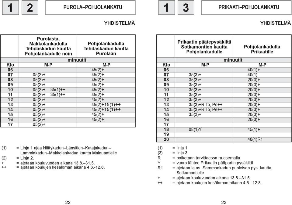 ++ = ajetaan koulujen kesäloman aikana.6.-.8.