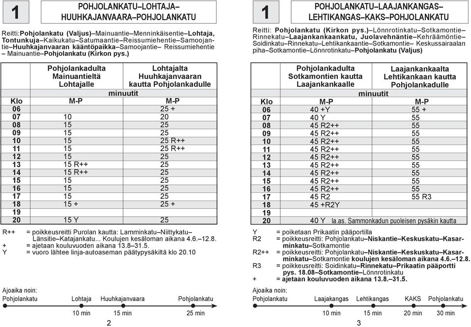 ) 1 19 Mainuantieltä Lohtajalle R++ R++ + Y Lohtajalta Huuhkajanvaaran kautta + R++ R++ + R++ = poikkeusreitti Purolan kautta: Lamminkatu Niittykatu Länsitie Katajankatu... Koulujen kesäloman aikana.