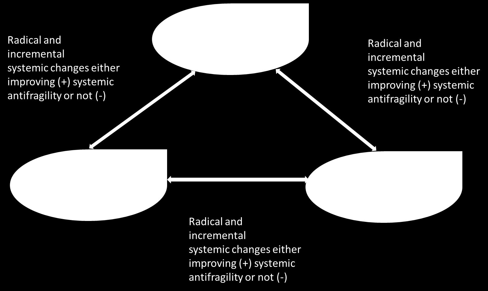 5 Yhteiskunnan muutosparametrit (North 2005) SYSTEEMISET MUUTOSTEKIJÄT (Garreau 2005): (1) Gene technology (2) Robotics