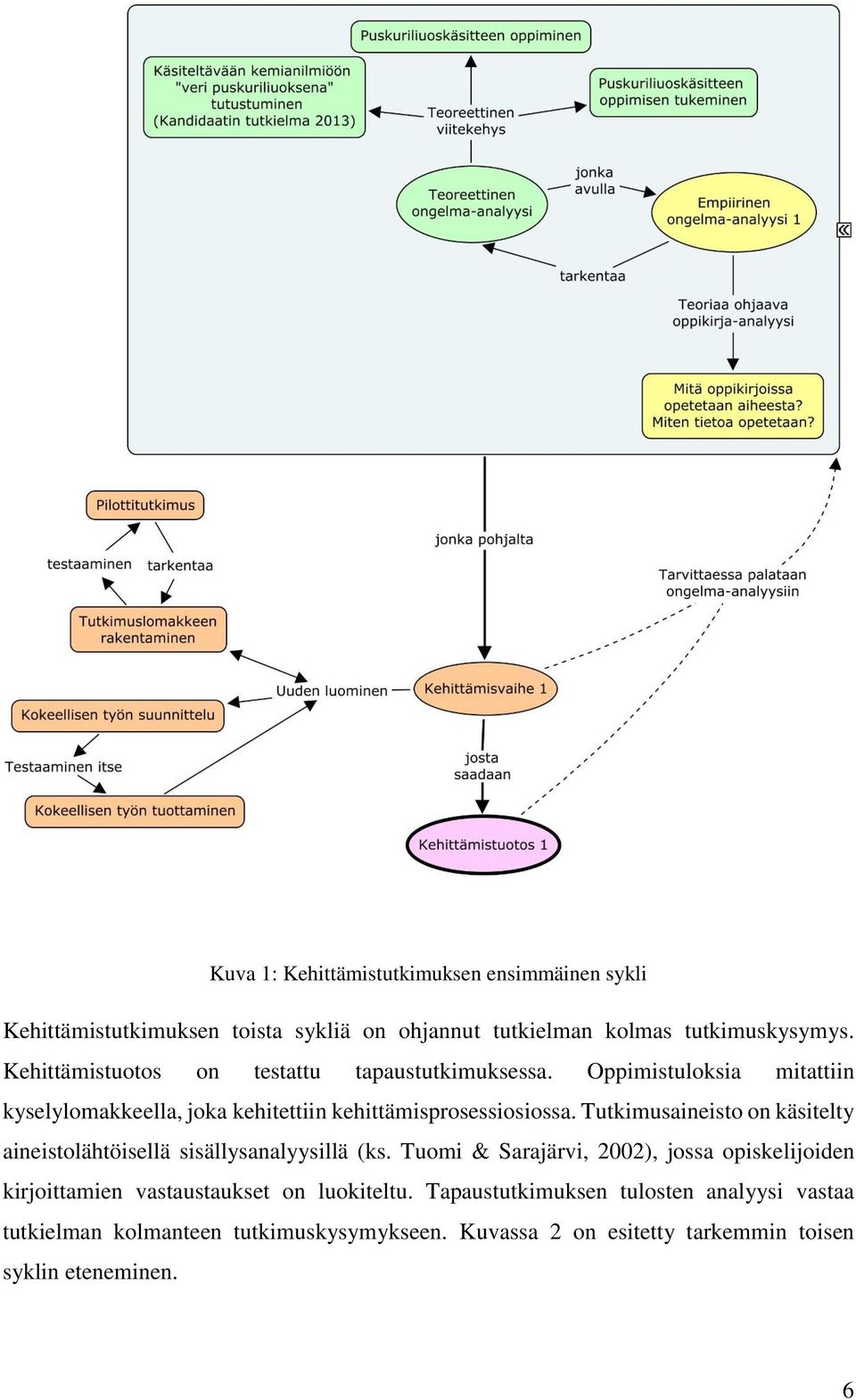 Tutkimusaineisto on käsitelty aineistolähtöisellä sisällysanalyysillä (ks.