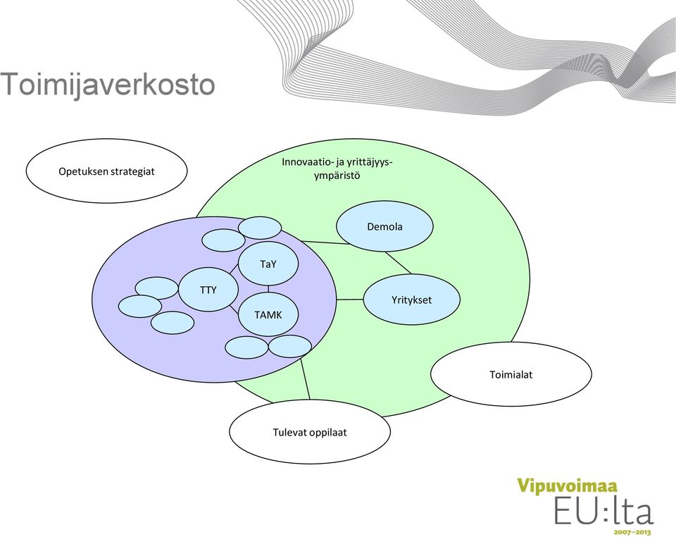 yrittäjyysympäristö Demola TTY