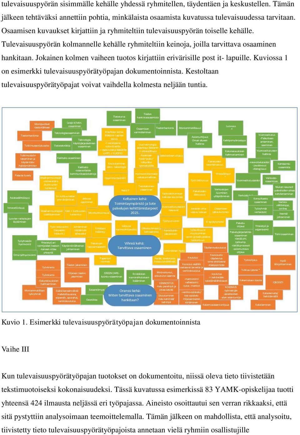 Jokainen kolmen vaiheen tuotos kirjattiin erivärisille post it- lapuille. Kuviossa 1 on esimerkki tulevaisuuspyörätyöpajan dokumentoinnista.