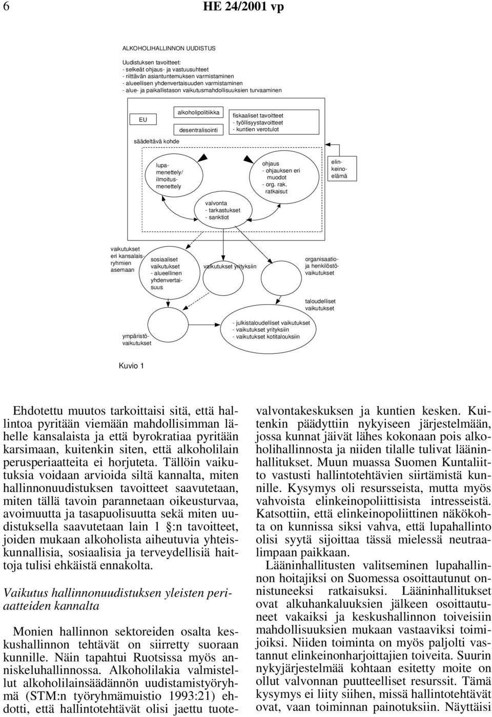 lupamenettely/ ilmoitusmenettely valvonta - tarkastukset - sanktiot ohjaus - ohjauksen eri muodot -org.rak.