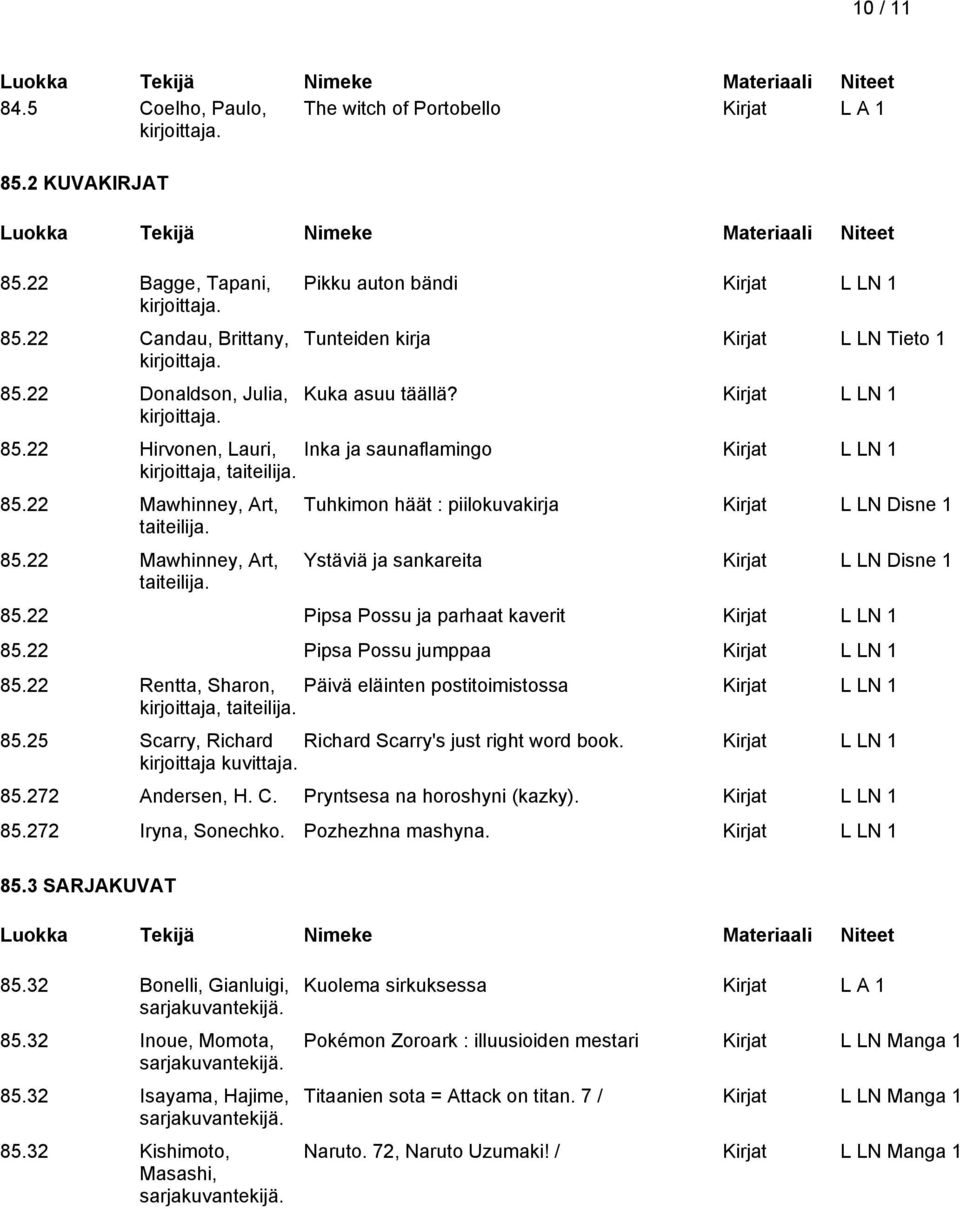 85.22 Mawhinney, Art, taiteilija. Tuhkimon häät : piilokuvakirja Kirjat L LN Disne 1 Ystäviä ja sankareita Kirjat L LN Disne 1 85.22 Pipsa Possu ja parhaat kaverit Kirjat L LN 1 85.