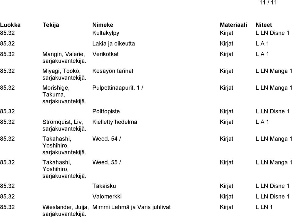 32 Polttopiste Kirjat L LN Disne 1 85.32 Strömquist, Liv, 85.32 Takahashi, Yoshihiro, 85.32 Takahashi, Yoshihiro, Kielletty hedelmä Weed.