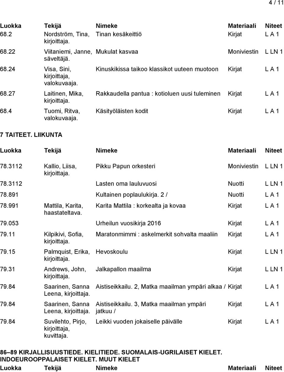 L LN 1 78.3112 Lasten oma lauluvuosi Nuotti L LN 1 78.891 Kultainen poplaulukirja. 2 / Nuotti L A 1 78.991 Mattila, Karita, haastateltava. Karita Mattila : korkealta ja kovaa 79.