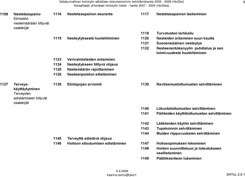 1123 Verivalmisteiden antaminen 1124 Nesteytykseen liittyvä ohjaus 1125 Nestemäärän rajoittaminen 1126 Nesteenpoiston edistäminen 1138 Elintapojen arviointi 1139 Ravitsemustottumusten selvittäminen