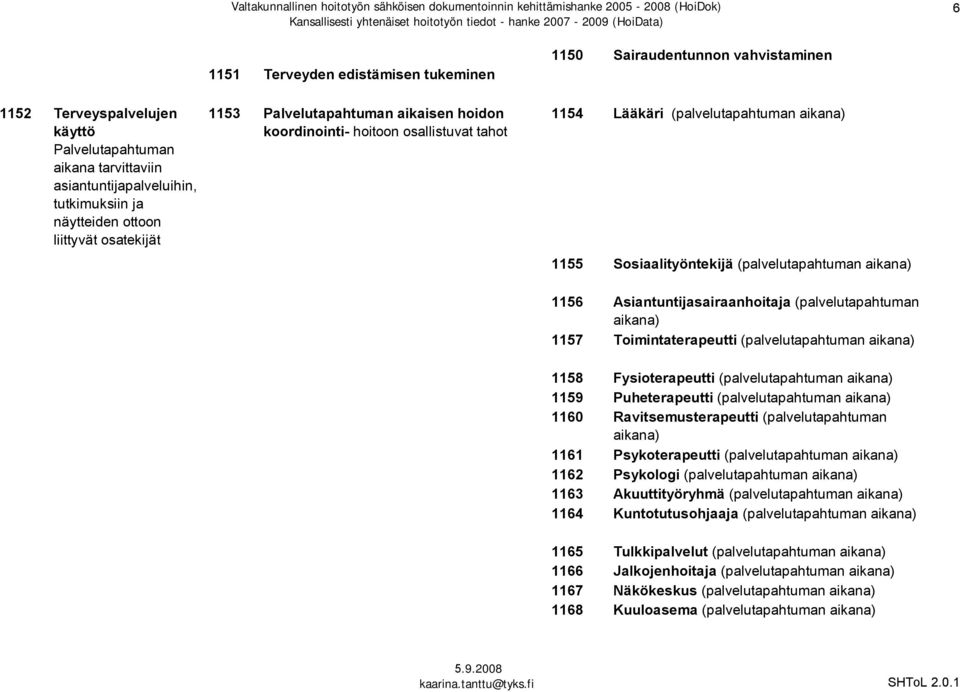 aikana) 1156 Asiantuntijasairaanhoitaja (palvelutapahtuman aikana) 1157 Toimintaterapeutti (palvelutapahtuman aikana) 1158 Fysioterapeutti (palvelutapahtuman aikana) 1159 Puheterapeutti