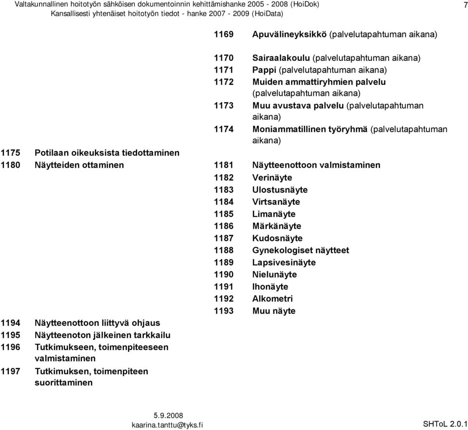 Näytteenottoon valmistaminen 1182 Verinäyte 1183 Ulostusnäyte 1184 Virtsanäyte 1185 Limanäyte 1186 Märkänäyte 1187 Kudosnäyte 1188 Gynekologiset näytteet 1189 Lapsivesinäyte 1190 Nielunäyte 1191