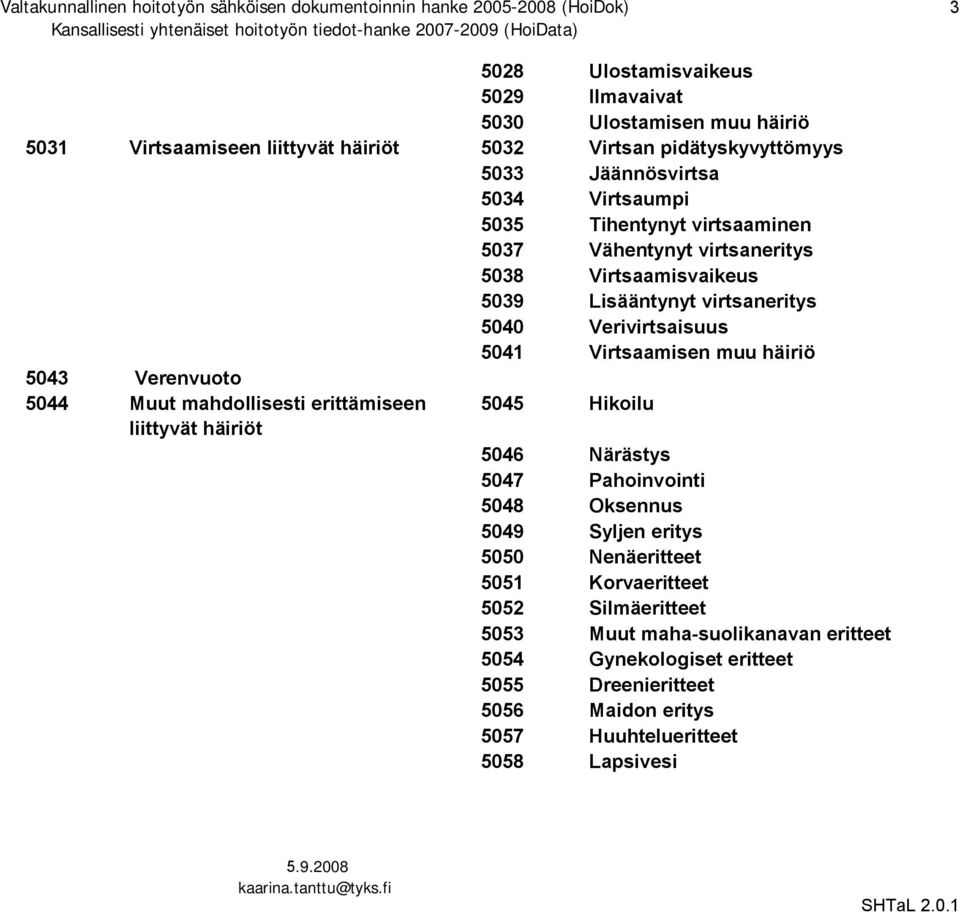 Virtsaamisvaikeus 5039 Lisääntynyt virtsaneritys 5040 Verivirtsaisuus 5041 Virtsaamisen muu häiriö 5043 Verenvuoto 5044 Muut mahdollisesti erittämiseen 5045 Hikoilu liittyvät häiriöt 5046 Närästys