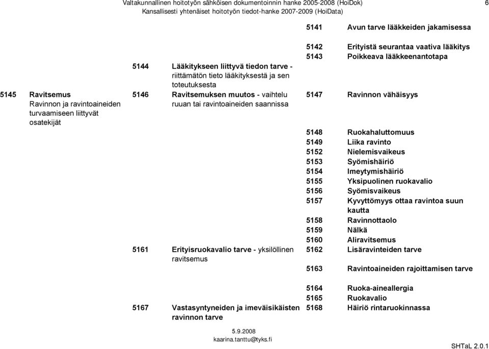 vaihtelu ruuan tai ravintoaineiden saannissa 5161 Erityisruokavalio tarve - yksilöllinen ravitsemus 5167 Vastasyntyneiden ja imeväisikäisten ravinnon tarve kaarina.tanttu@tyks.