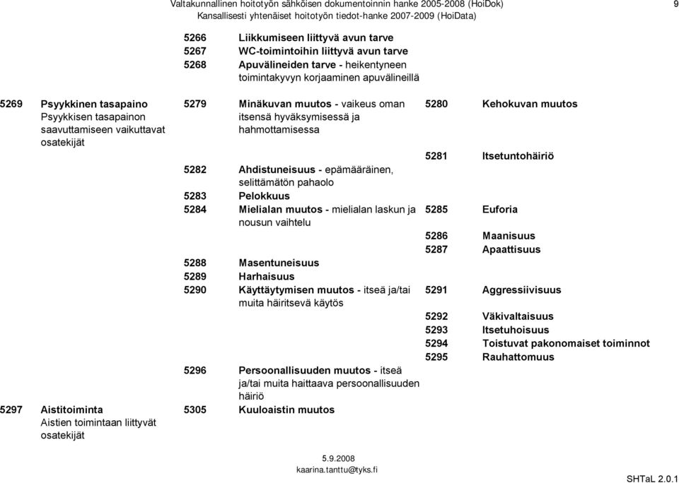 osatekijät 5297 Aistitoiminta Aistien toimintaan liittyvät osatekijät 5279 Minäkuvan muutos - vaikeus oman itsensä hyväksymisessä ja hahmottamisessa 5282 Ahdistuneisuus - epämääräinen, selittämätön