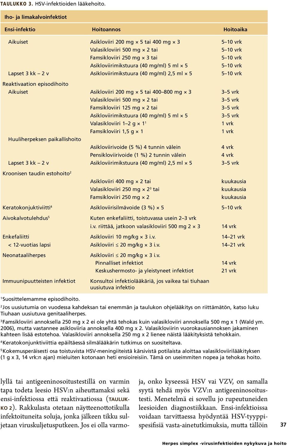 Asikloviirimikstuura (40 mg/ml) 5 ml 5 5 10 vrk Lapset 3 kk 2 v Asikloviirimikstuura (40 mg/ml) 2,5 ml 5 5 10 vrk Reaktivaation episodihoito Aikuiset Asikloviiri 200 mg 5 tai 400 800 mg 3 3 5 vrk