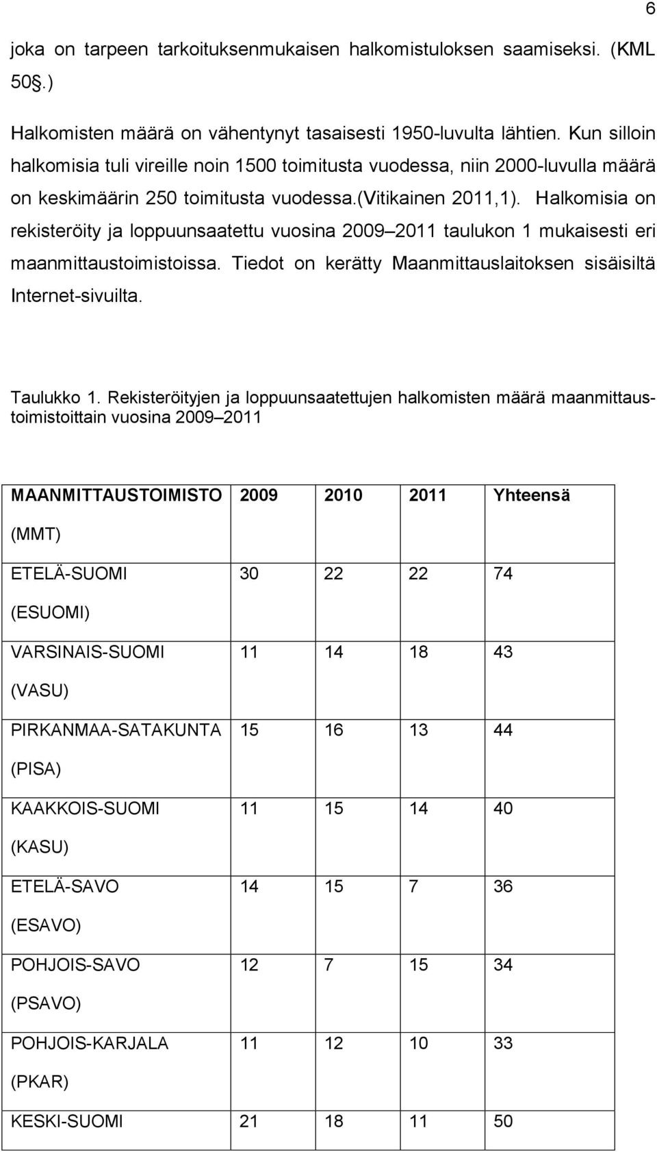 Halkomisia on rekisteröity ja loppuunsaatettu vuosina 2009 2011 taulukon 1 mukaisesti eri maanmittaustoimistoissa. Tiedot on kerätty Maanmittauslaitoksen sisäisiltä Internet-sivuilta. Taulukko 1.