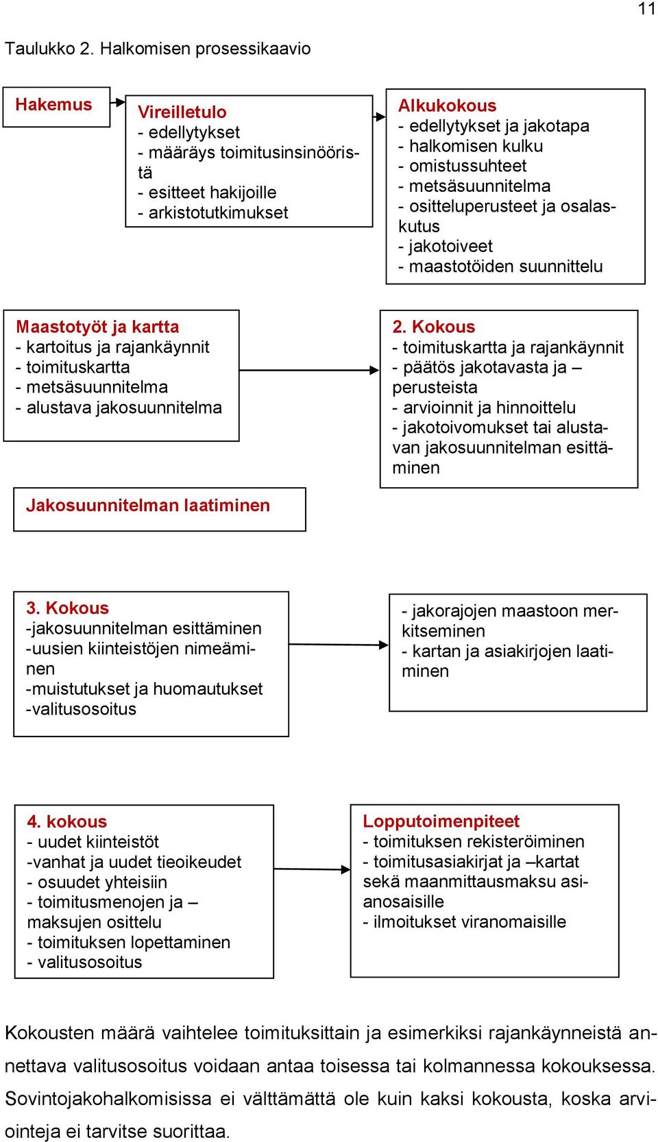 omistussuhteet - metsäsuunnitelma - ositteluperusteet ja osalaskutus - jakotoiveet - maastotöiden suunnittelu Maastotyöt ja kartta - kartoitus ja rajankäynnit - toimituskartta - metsäsuunnitelma -