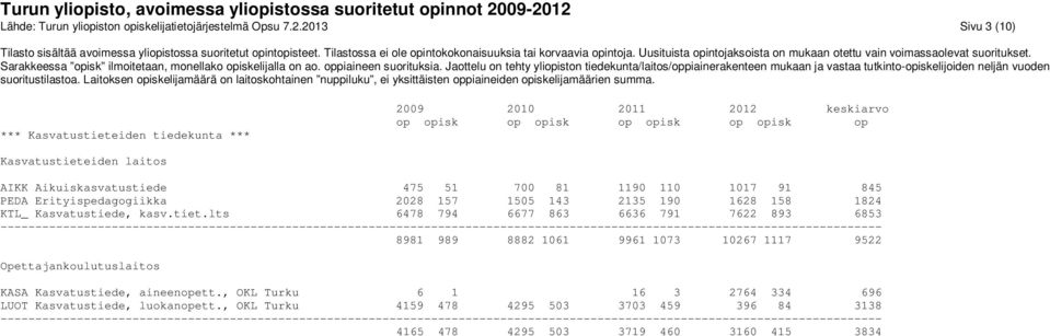 Erityispedagogiikka 2028 157 1505 143 2135 190 1628 158 1824 KTL_ Kasvatustiede, kasv.tiet.