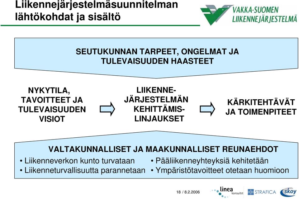 KÄRKITEHTÄVÄT JA TOIMENPITEET VALTAKUNNALLISET JA MAAKUNNALLISET REUNAEHDOT Liikenneverkon kunto turvataan