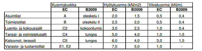 13 TAULUKKO 4.