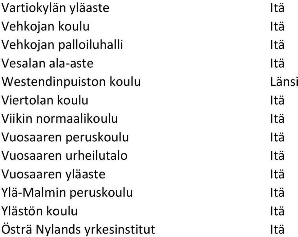 normaalikoulu Vuosaaren peruskoulu Vuosaaren urheilutalo