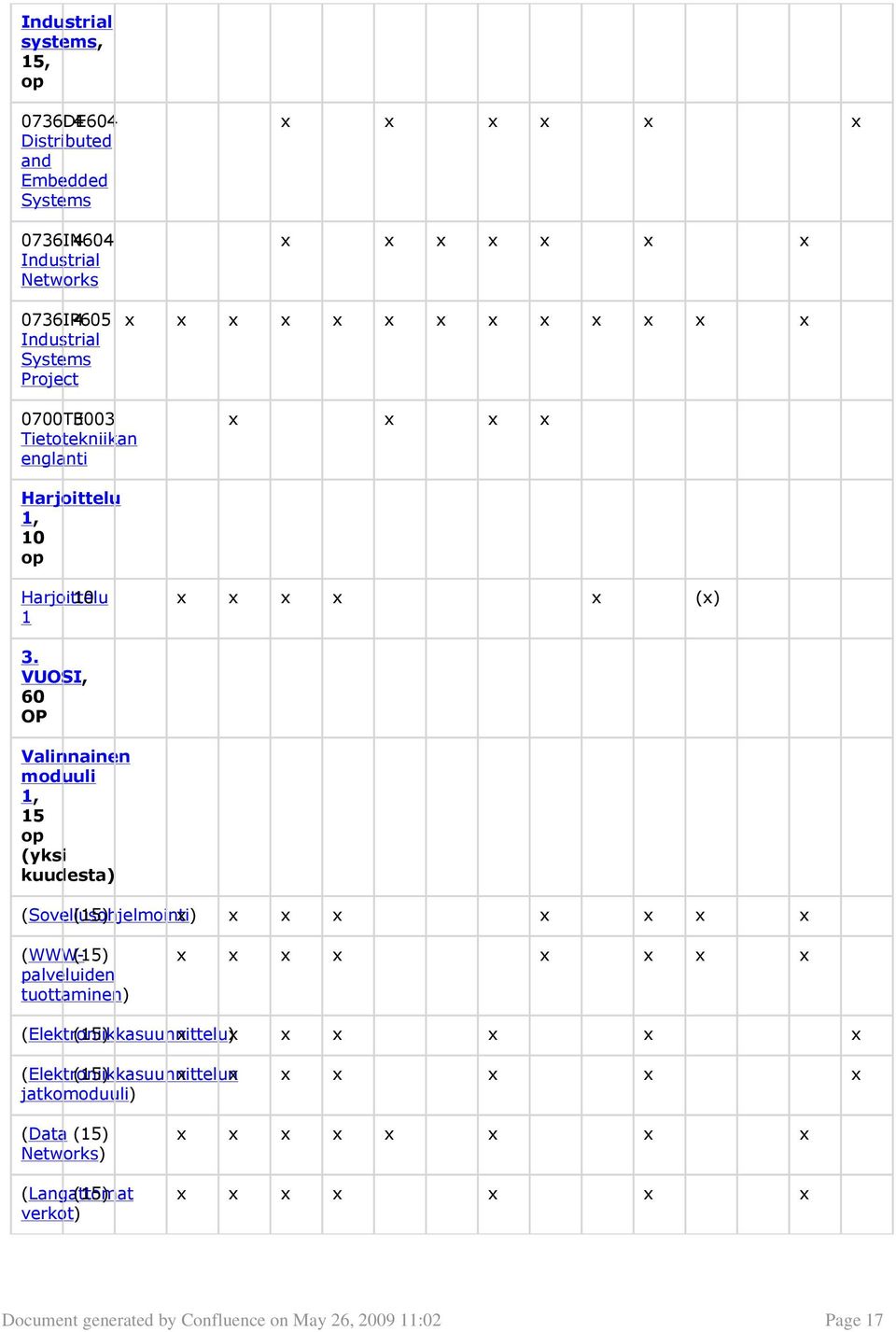 VUOSI, 60 OP Valinnainen moduuli 1, 15 op (yksi kuudesta) (Sovellusohjelmointi) (15) x x x x x x x x (WWWpalveluiden (15) x x x x x x x x tuottaminen)