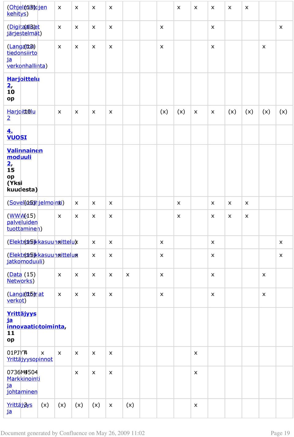 VUOSI Valinnainen moduuli 2, 15 op (Yksi kuudesta) (Sovellusohjelmointi) (15) x x x x x x x x (WWWpalveluiden (15) x x x x x x x x tuottaminen) (Elektroniikkasuunnittelu) (15) x x x x x x x