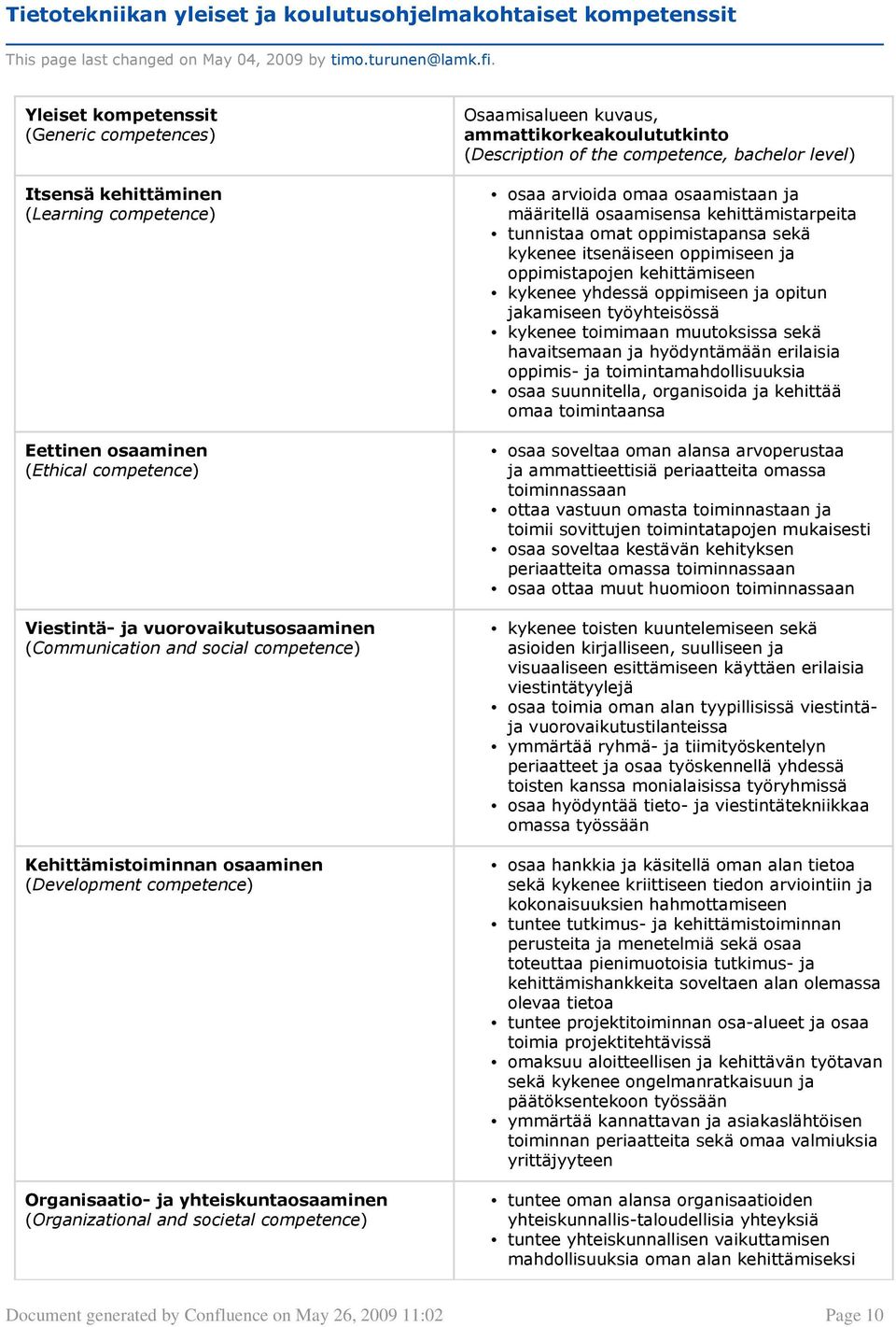 competence) Kehittämistoiminnan osaaminen (Development competence) Organisaatio- ja yhteiskuntaosaaminen (Organizational and societal competence) Osaamisalueen kuvaus, ammattikorkeakoulututkinto