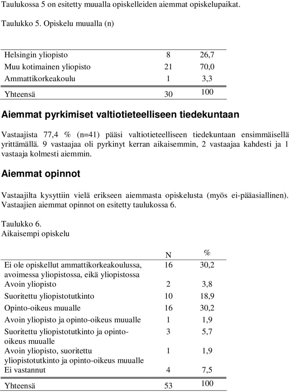 pääsi valtiotieteelliseen tiedekuntaan ensimmäisellä yrittämällä. 9 vastaajaa oli pyrkinyt kerran aikaisemmin, 2 vastaajaa kahdesti ja 1 vastaaja kolmesti aiemmin.