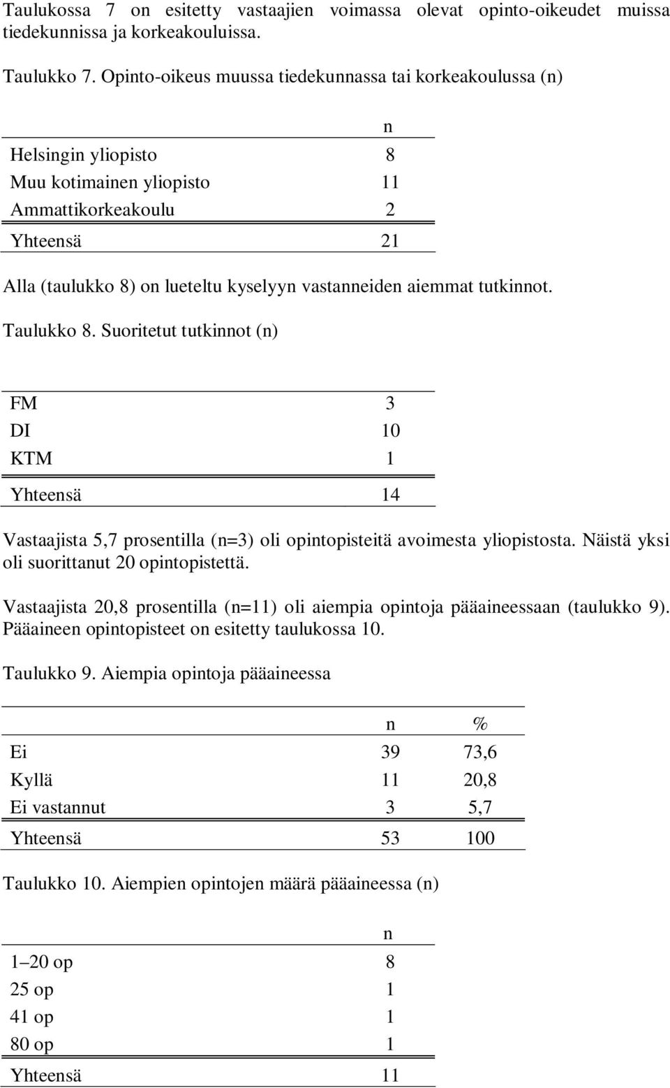 aiemmat tutkinnot. Taulukko 8. Suoritetut tutkinnot (n) n FM 3 DI 10 KTM 1 Yhteensä 14 Vastaajista 5,7 prosentilla (n=3) oli opintopisteitä avoimesta yliopistosta.