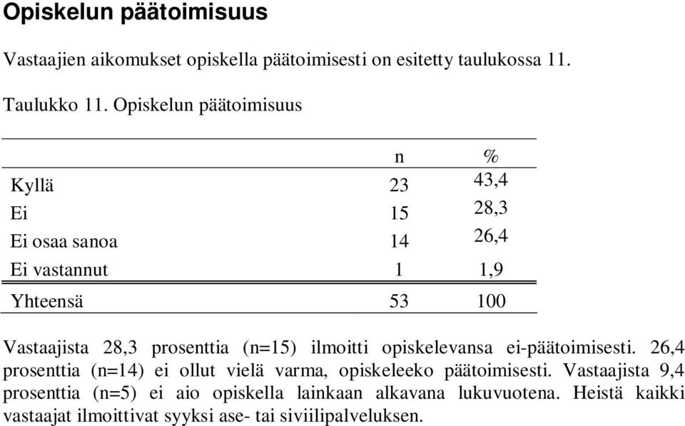 prosenttia (n=15) ilmoitti opiskelevansa ei-päätoimisesti.