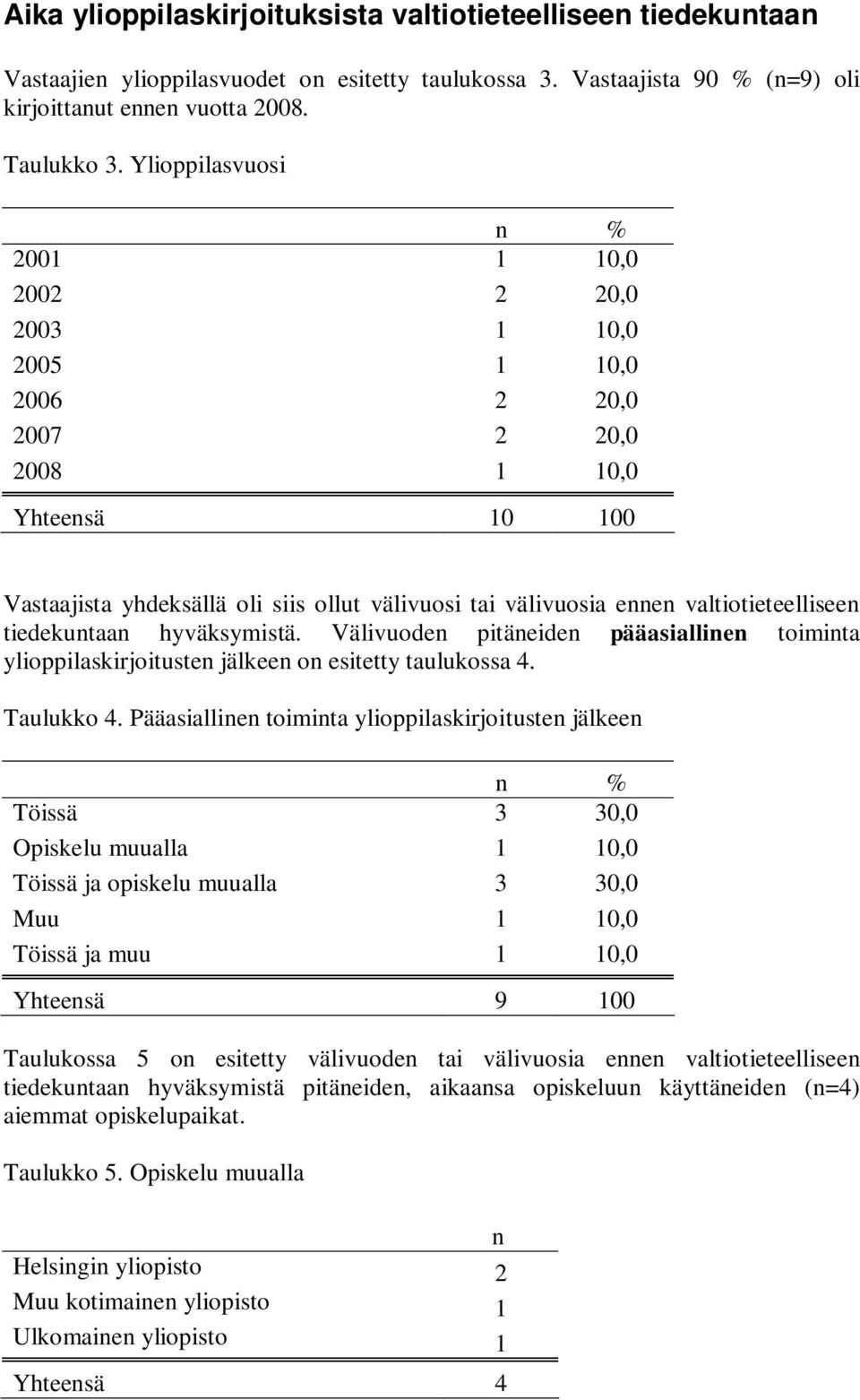 valtiotieteelliseen tiedekuntaan hyväksymistä. Välivuoden pitäneiden pääasiallinen toiminta ylioppilaskirjoitusten jälkeen on esitetty taulukossa 4. Taulukko 4.