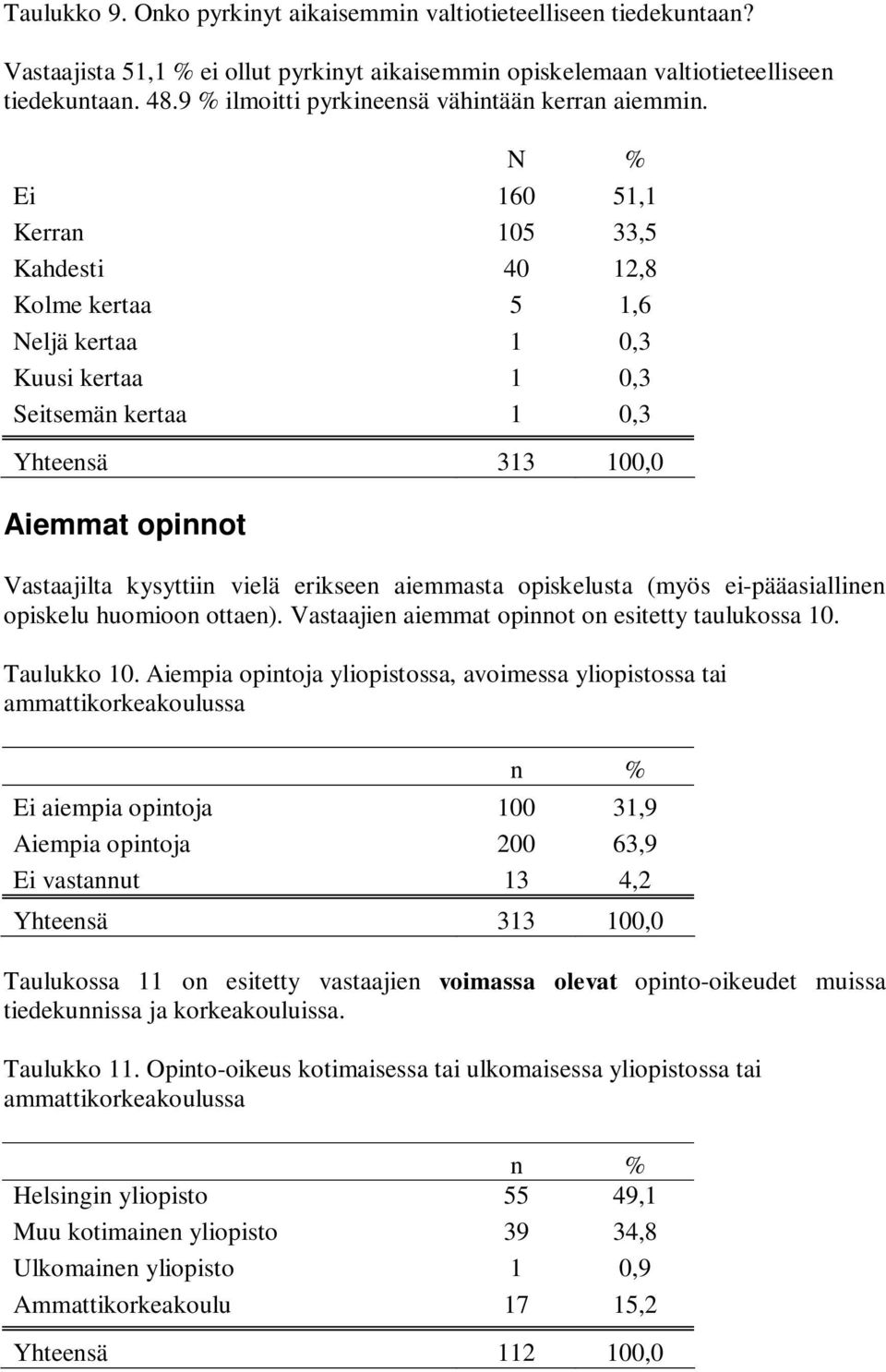 N % Ei 160 51,1 Kerran 105 33,5 Kahdesti 40 12,8 Kolme kertaa 5 1,6 Neljä kertaa 1 0,3 Kuusi kertaa 1 0,3 Seitsemän kertaa 1 0,3 Yhteensä 313 100,0 Aiemmat opinnot Vastaajilta kysyttiin vielä