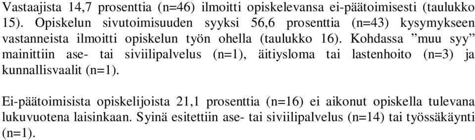 Kohdassa muu syy mainittiin ase- tai siviilipalvelus (n=1), äitiysloma tai lastenhoito (n=3) ja kunnallisvaalit (n=1).