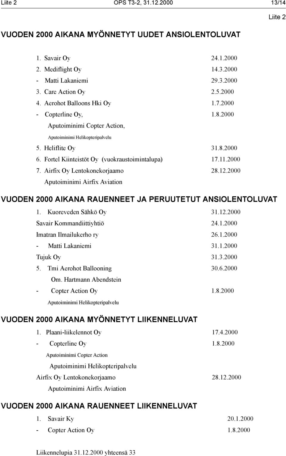 2000 7. Airfix Oy Lentokonekorjaamo 28.12.2000 Aputoiminimi Airfix Aviation VUODEN 2000 AIKANA RAUENNEET JA PERUUTETUT ANSIENTUVAT 1. Kuoreveden Sähkö Oy 31.12.2000 Savair Kommandiittiyhtiö 24.1.2000 Imatran Ilmailukerho ry 26.
