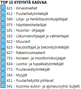 Saatavuusongelmia erityisopettajissa, sosiaalityöntekijöissä, suuhygienisteissä, toimintaterapeuteissa ja isännöitsijöissä Hämeen TE-toimistossa helmikuussa 2014 tehdyn ammattibarometriarvioinnin