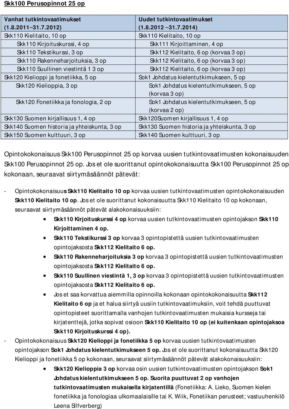 Kielioppia, 3 op Skk120 Fonetiikka ja fonologia, 2 op Skk130 Suomen kirjallisuus 1, 4 op Skk140 Suomen historia ja yhteiskunta, 3 op Skk150 Suomen kulttuuri, 3 op Uudet tutkintovaatimukset (1.8.