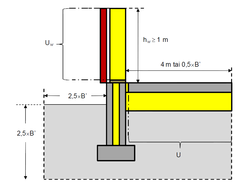 3 MALLINTAMINEN COMSOL MULTIPHYSICS -OHJELMALLA COMSOL Multiphysics 4.2a on elementtimenetelmään (FEM) perustuva osittaisdifferentiaaliyhtälöiden (PDE) numeeriseen ratkaisuun tarkoitettu ohjelma.