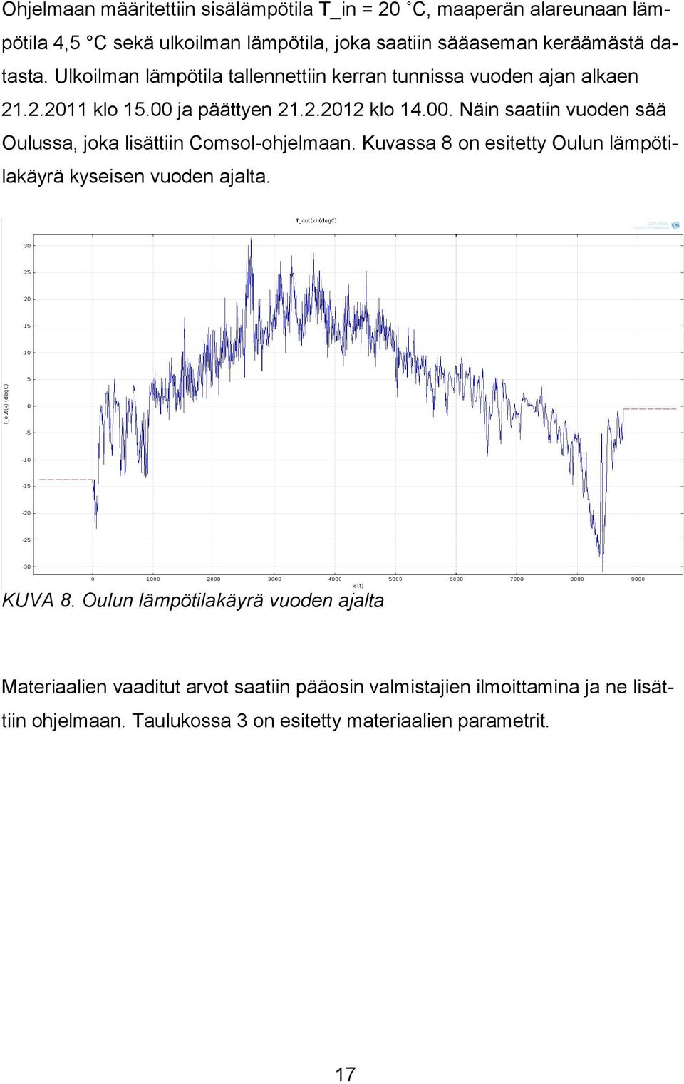 ja päättyen 21.2.2012 klo 14.00. Näin saatiin vuoden sää Oulussa, joka lisättiin Comsol-ohjelmaan.