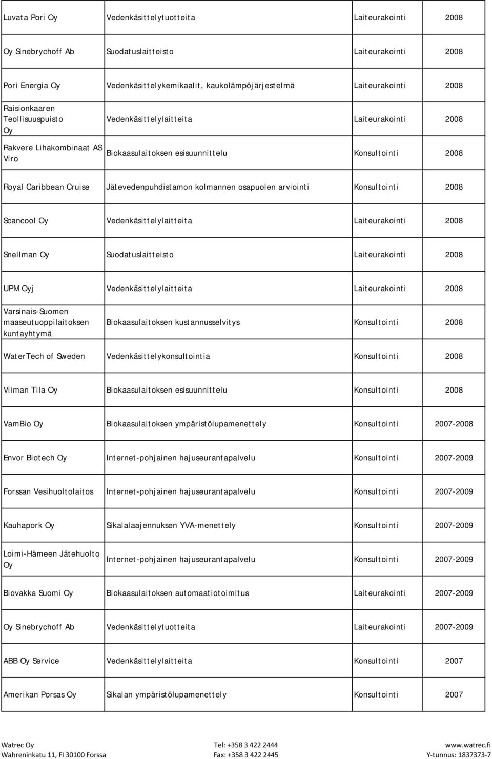 Jätevedenpuhdistamon kolmannen osapuolen arviointi Konsultointi 2008 Scancool Oy Vedenkäsittelylaitteita Laiteurakointi 2008 Snellman Oy Suodatuslaitteisto Laiteurakointi 2008 UPM Oyj