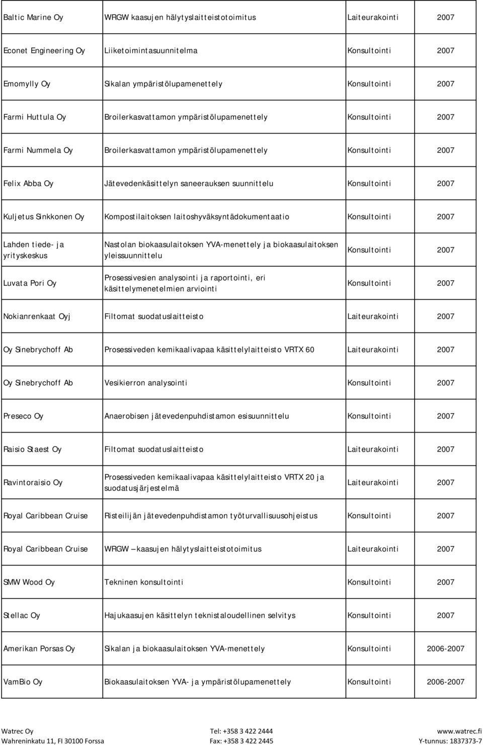 saneerauksen suunnittelu Konsultointi 2007 Kuljetus Sinkkonen Oy Kompostilaitoksen laitoshyväksyntädokumentaatio Konsultointi 2007 Lahden tiede- ja yrityskeskus Luvata Pori Oy Nastolan