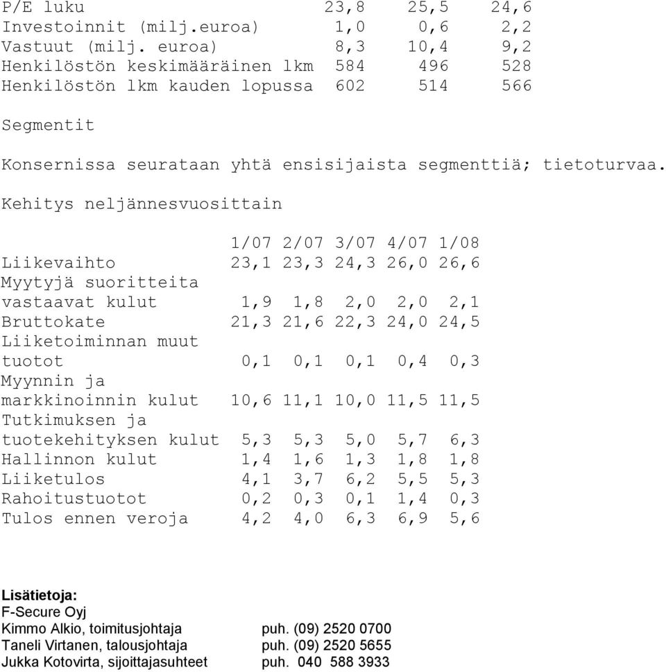 Kehitys neljännesvuosittain 1/07 2/07 3/07 4/07 1/08 Liikevaihto 23,1 23,3 24,3 26,0 26,6 Myytyjä suoritteita vastaavat kulut 1,9 1,8 2,0 2,0 2,1 Bruttokate 21,3 21,6 22,3 24,0 24,5 Liiketoiminnan