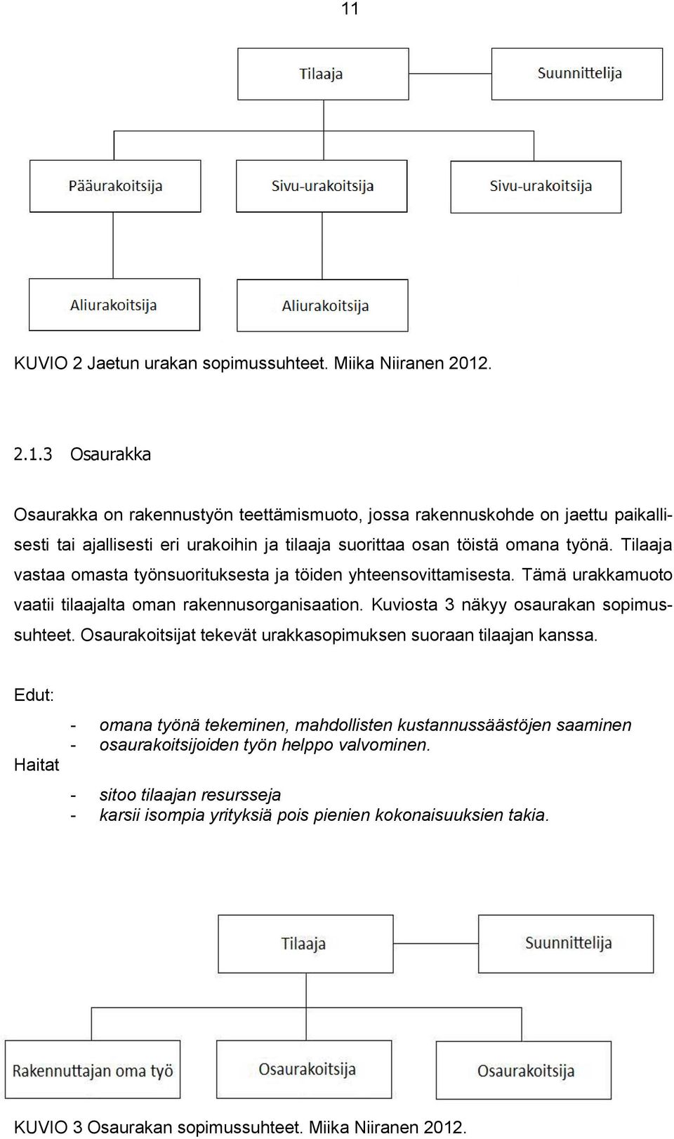 Osaurakoitsijat tekevät urakkasopimuksen suoraan tilaajan kanssa. Edut: Haitat - omana työnä tekeminen, mahdollisten kustannussäästöjen saaminen - osaurakoitsijoiden työn helppo valvominen.