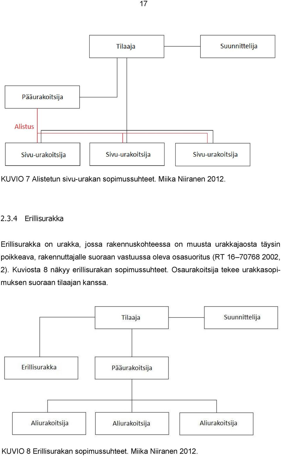rakennuttajalle suoraan vastuussa oleva osasuoritus (RT 16 70768 2002, 2).