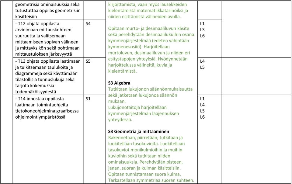 todennäköisyydestä - T14 innostaa oppilasta laatimaan toimintaohjeita tietokoneohjelmina graafisessa ohjelmointiympäristössä kirjoittamista, vaan myös lausekkeiden kielentämistä